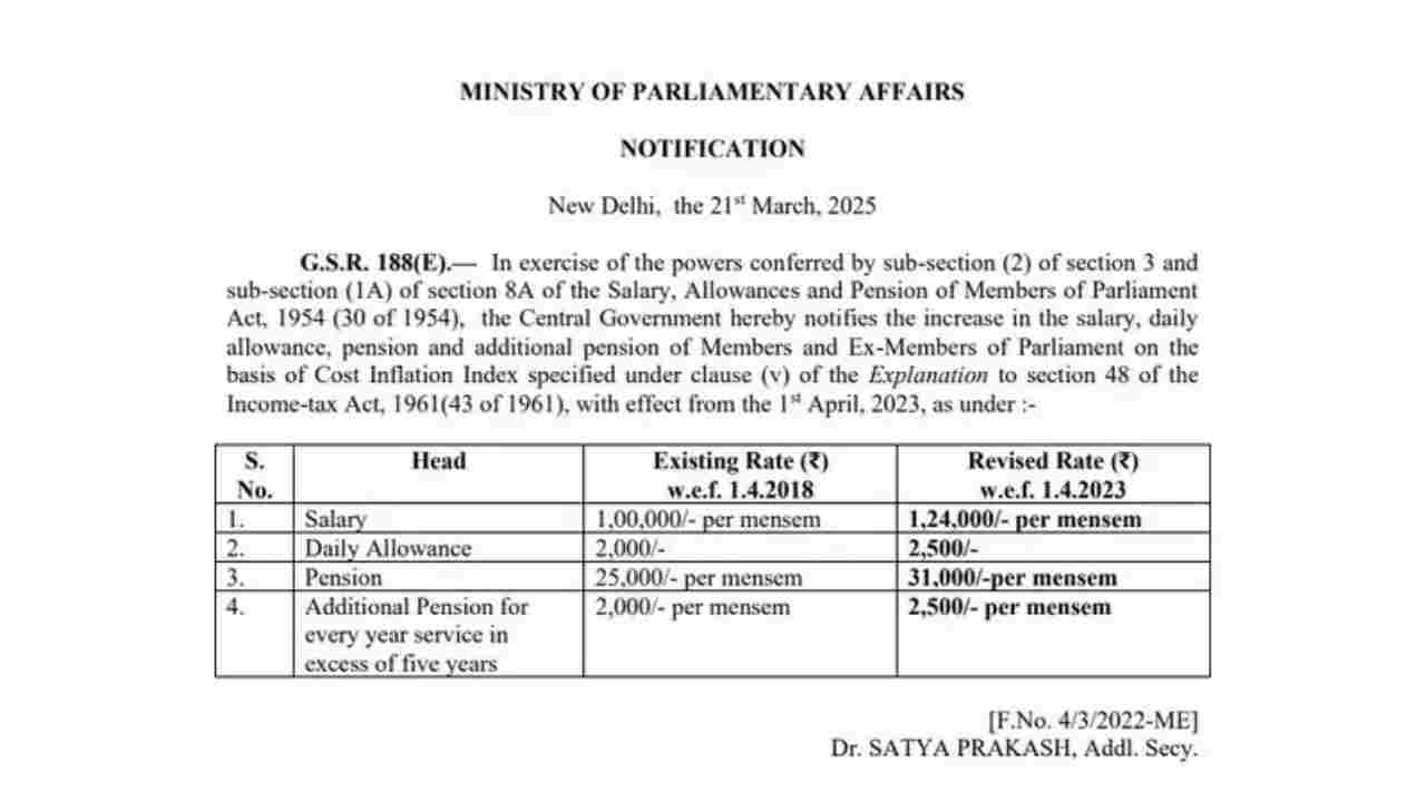 Salary Increased